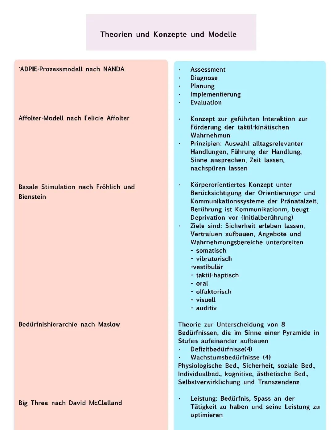 Pflegetheorien, Pflegekonzepte, Pflegemodelle Zusammenfassung