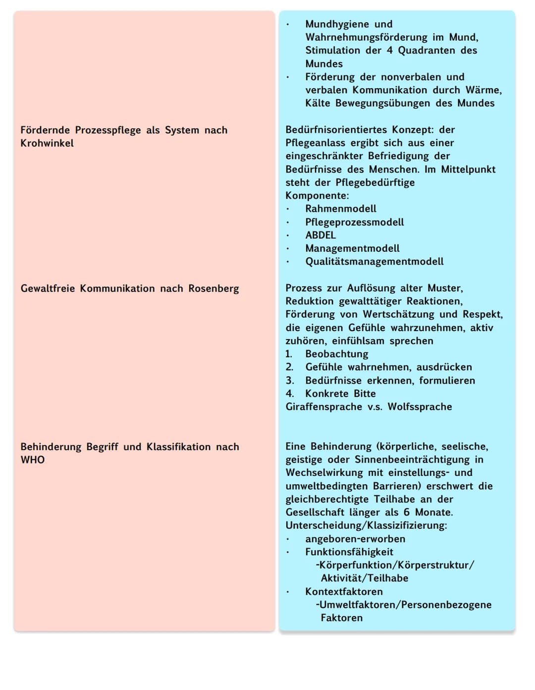 Theorien und Konzepte und Modelle
'ADPIE-Prozessmodell nach NANDA
Affolter-Modell nach Felicie Affolter
Basale Stimulation nach Fröhlich und