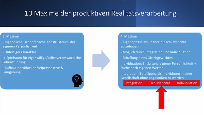 ,,Modell der produktiven
Realitätsverarbeitung" von
Hurrelmann
Eine Präsentation von Lilith Inhaltsverzeichnis
1.
Klaus Hurrelmann
2.
Jugend