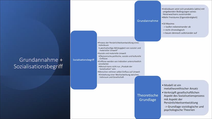 ,,Modell der produktiven
Realitätsverarbeitung" von
Hurrelmann
Eine Präsentation von Lilith Inhaltsverzeichnis
1.
Klaus Hurrelmann
2.
Jugend
