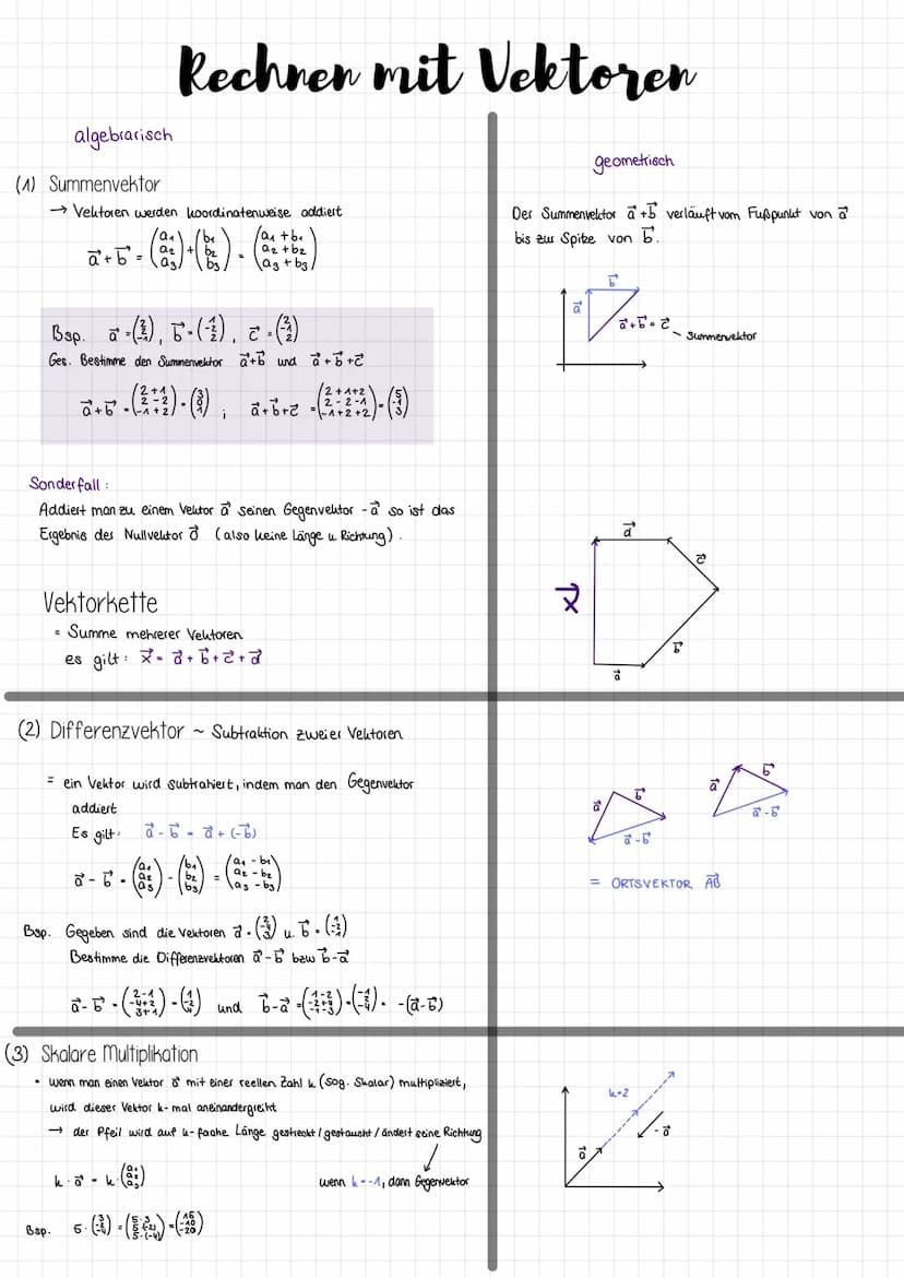Analytische Geometrie
Zusammenfassung von Lara Schnöke ANALYTISCHE GEOMETRIE
Vektoren
Pfeil ist sog.
Repräsentant
dieses Vektors
Ebener Vekt