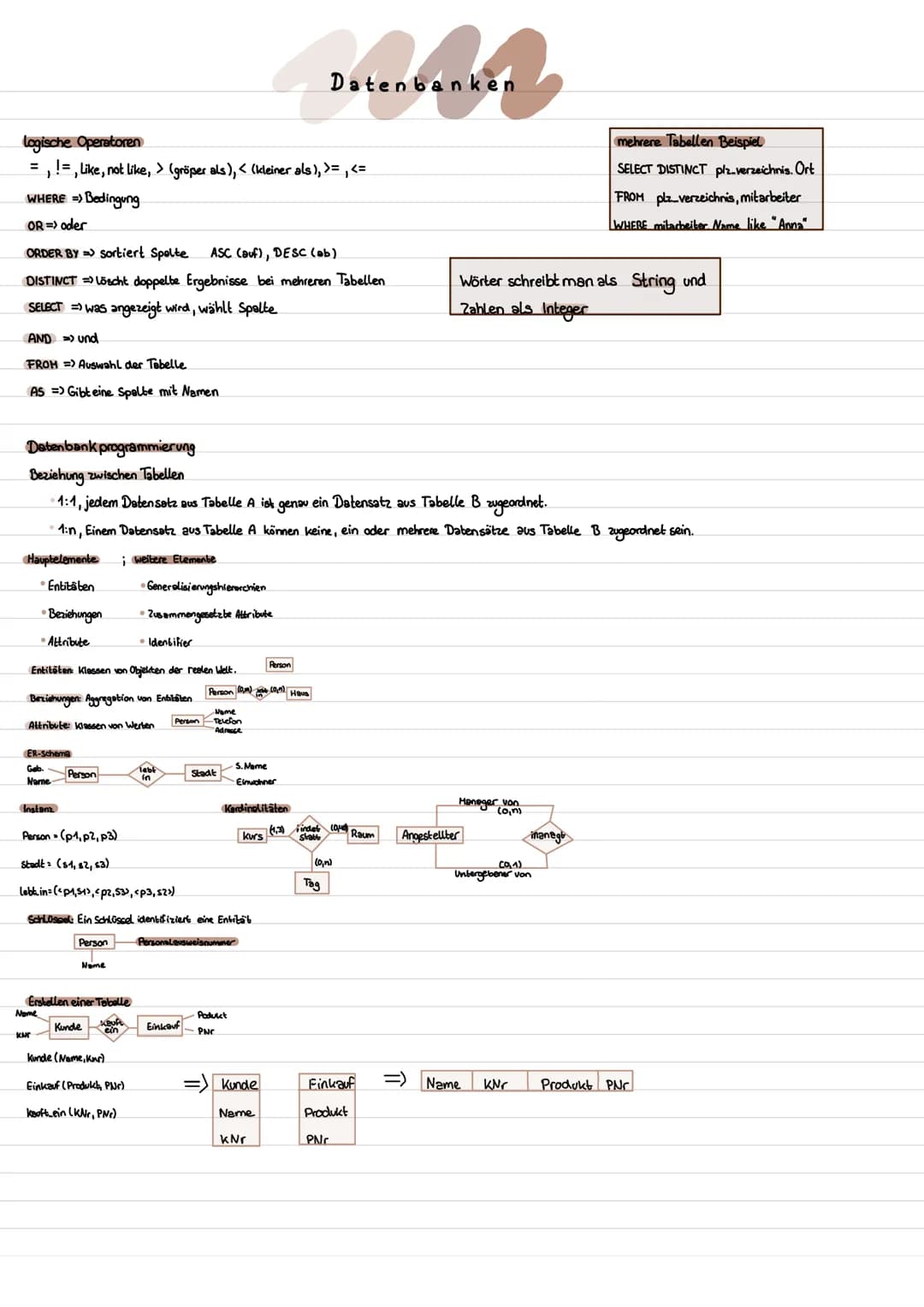 logische Operatoren
= !=, Like, not like, > (größer als), < (kleiner als), >=, <=
WHERE =) Bedingung
OR => oder
ORDER BY sortiert Spotte ASC