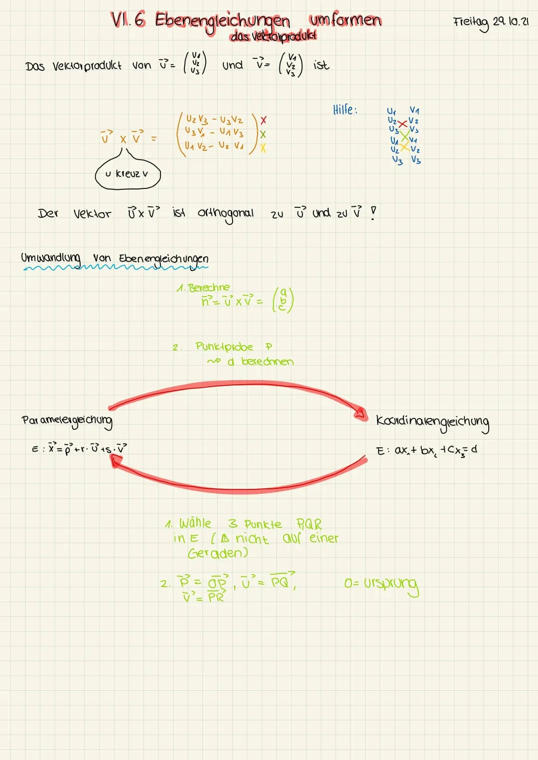 I 1 Vektoren im Raum
Geraden und Ebenen
Ein Vektor
Beispiel:
V =
= (²) beschreibt eine Verschiebung
Der Vektor ✓ verschiebt
Der
✓=AB=
Vektor