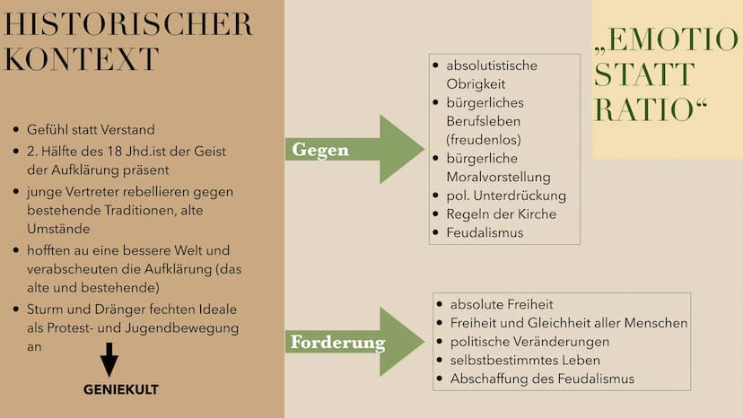 STURM UND DRANG
ES SCHLUG MEIN HERZ, GESCHWIND, ZU
PFERDE!
ES WAR GETAN FAST EH GEDACHT.
DER ABEND WIEGTE SCHON DIE ERDE,
UND AN DEN BERGEN 
