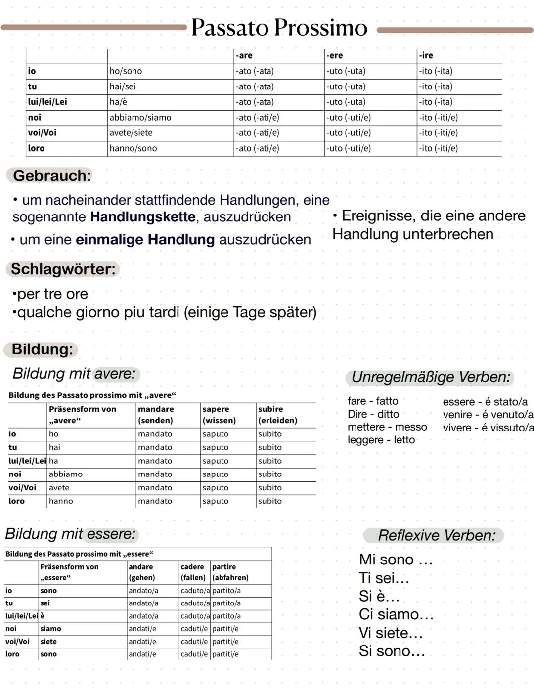 # Passato Prossimo

|       |          | -are       | -ere       | -ire       |
| :---- | :------- | :--------- | :--------- | :--------- |

