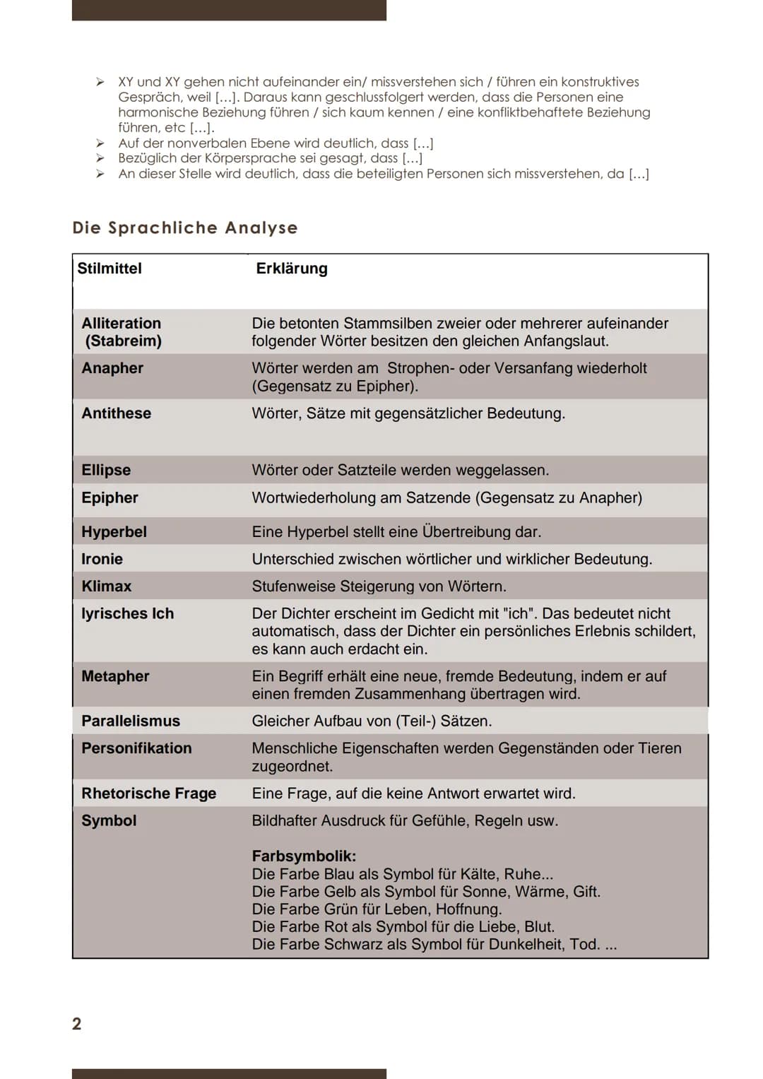 KOMMUNIKATIONSANALYSE IN KURZGESCHICHTEN
27. Oktober 2022 - Deutscharbeit
Die Einleitung
In der Kurzgeschichte [..."], das von [...] im Jahr