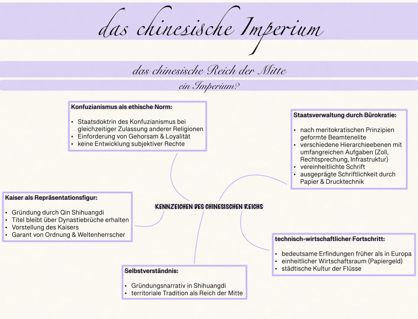 .
das chinesische Imperium
das chinesische Reich der Mitte
ein Imperium?
Kaiser als Repräsentationsfigur:
Gründung durch Qin Shihuangdi
Tite