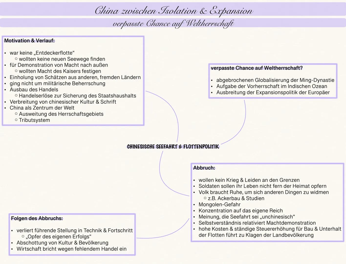 .
das chinesische Imperium
das chinesische Reich der Mitte
ein Imperium?
Kaiser als Repräsentationsfigur:
Gründung durch Qin Shihuangdi
Tite