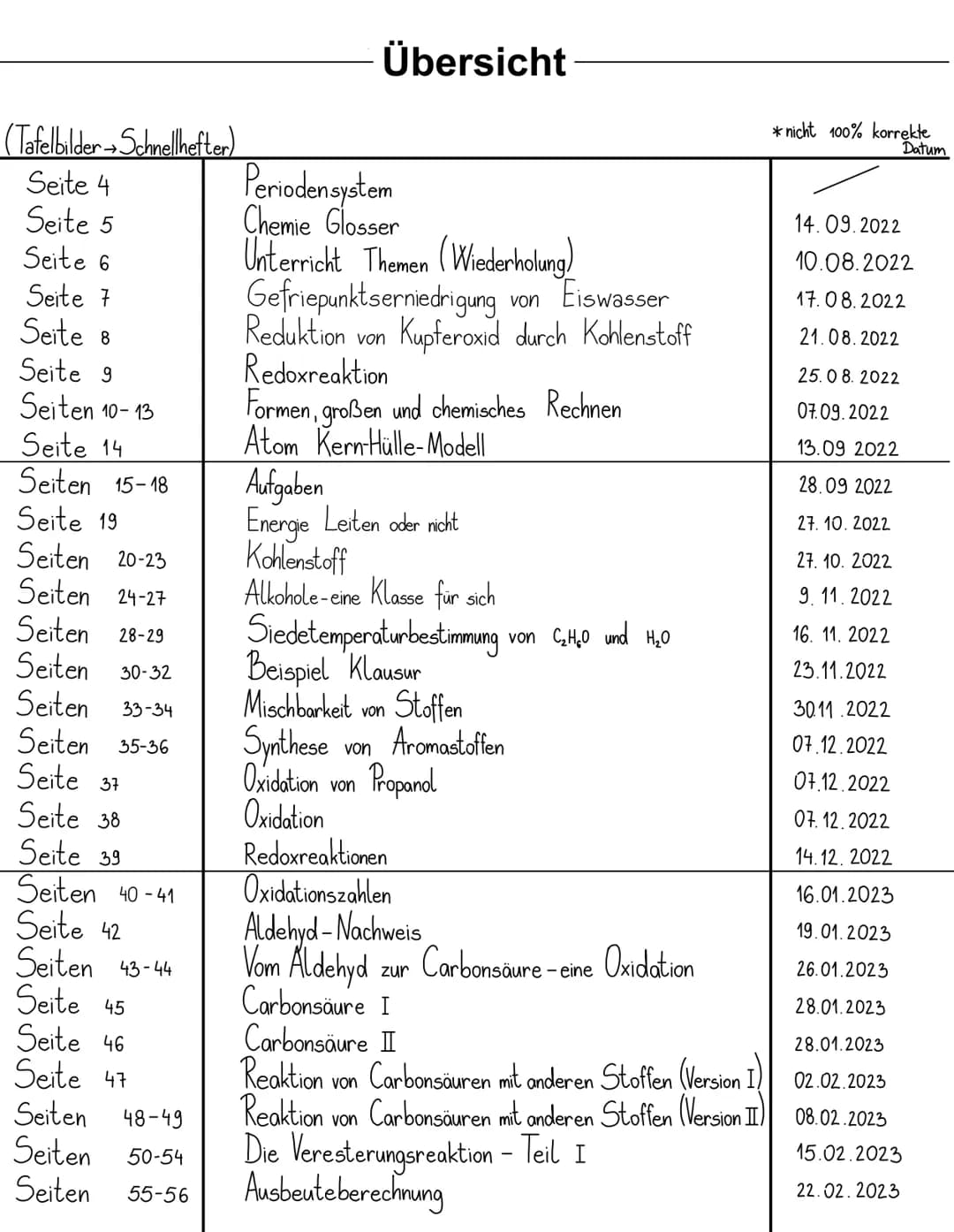 Chemie
EF
2022/23 CHEMIE HEFT
2023
NRW (Tafelbilder Schnellhefter)
Seite 4
Seite 5
Seite 6
Seite 7
Seite 8
Seite 9
Seiten 10-13
Seite 14
Sei