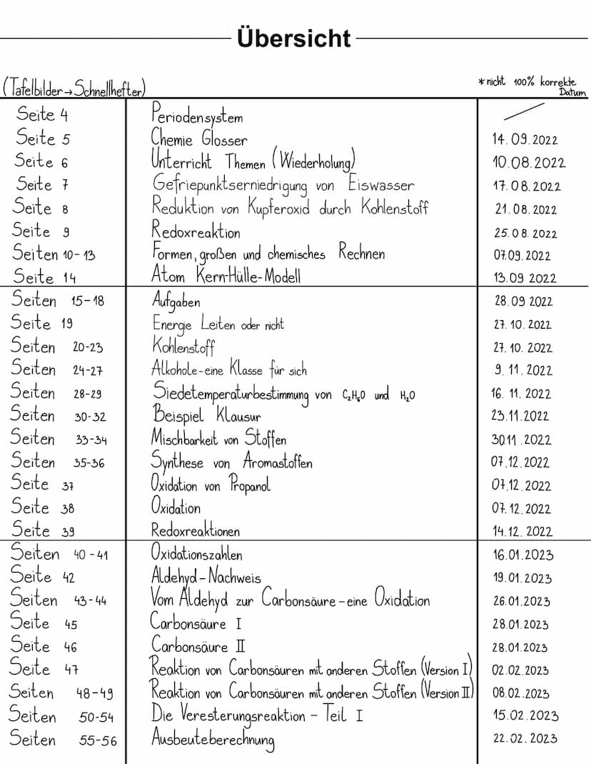 Chemie
EF
2022/23 CHEMIE HEFT
2023
NRW (Tafelbilder Schnellhefter)
Seite 4
Seite 5
Seite 6
Seite 7
Seite 8
Seite 9
Seiten 10-13
Seite 14
Sei