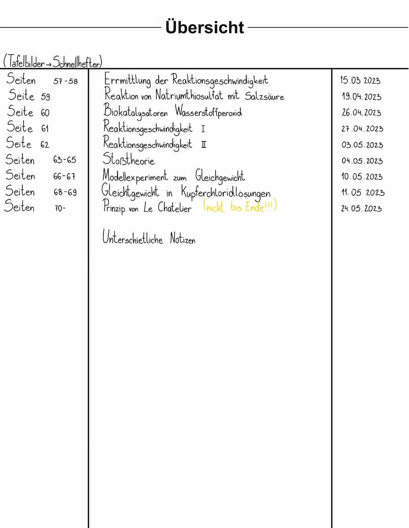 Chemie
EF
2022/23 CHEMIE HEFT
2023
NRW (Tafelbilder Schnellhefter)
Seite 4
Seite 5
Seite 6
Seite 7
Seite 8
Seite 9
Seiten 10-13
Seite 14
Sei