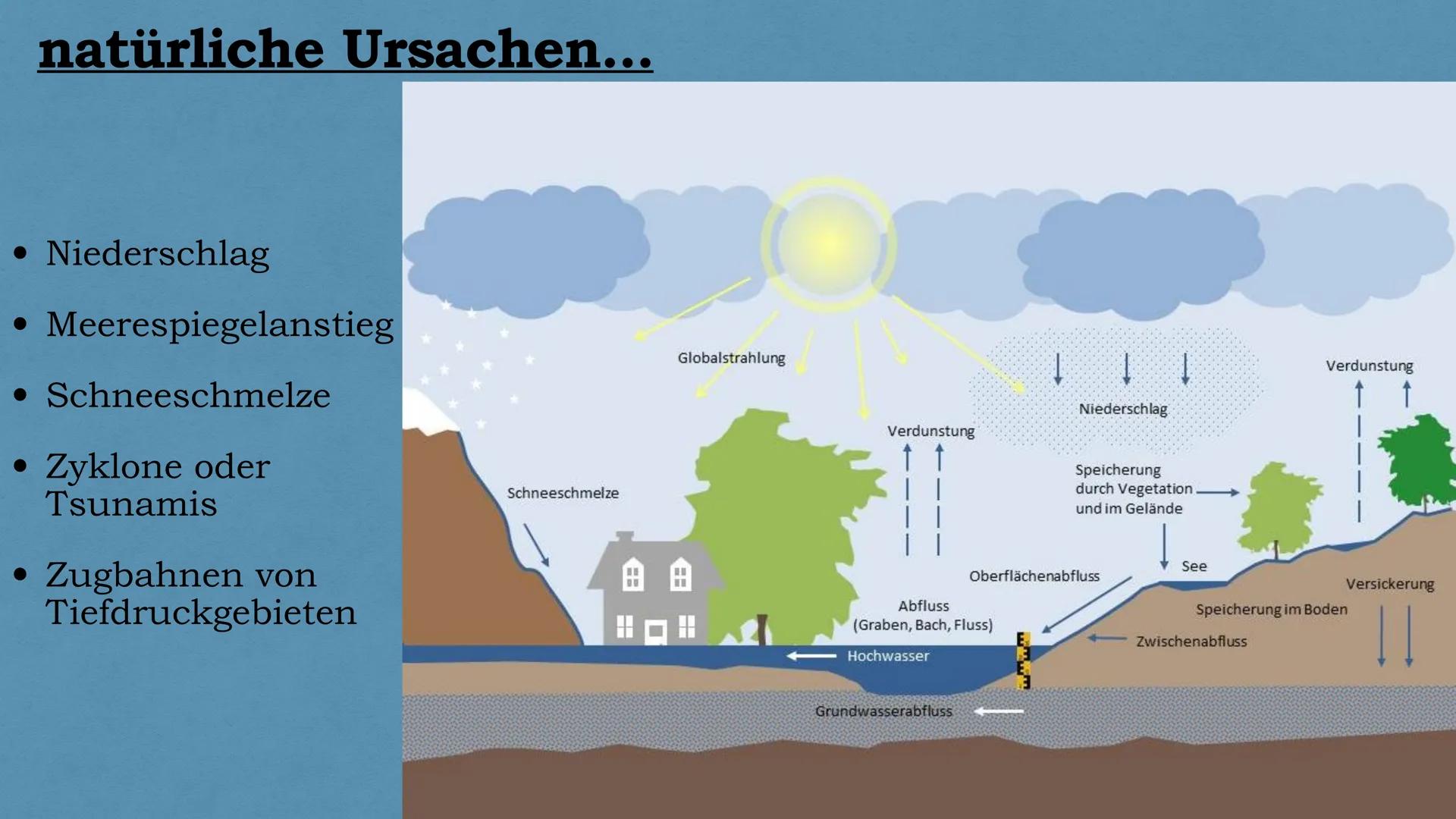 WIR WERDEN
LERNEN MÜSSEN,
DAMIT ZU LEBEN! # Hochwasser

und

# Hochwasserschutz # Gliederung

*   Entstehung von Hochwasser

    *   natürli
