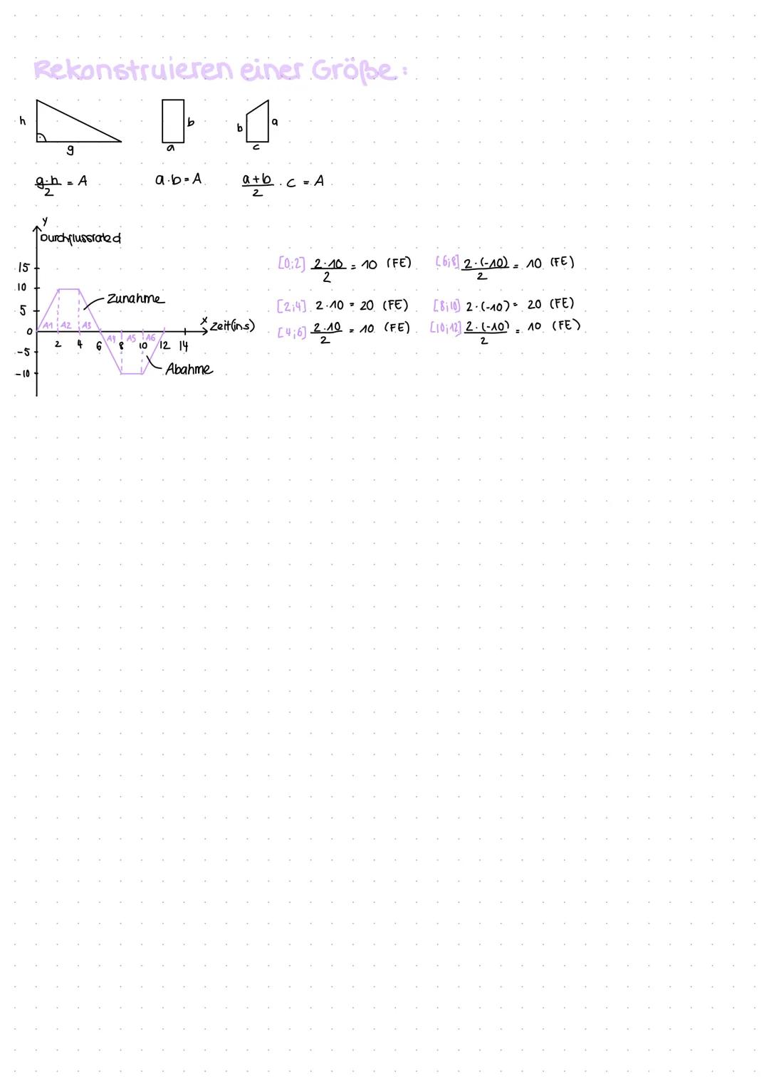 Mathe berzettele
Extremwert Probleme miots Nebenbedingungen:
f(x)=-x²+9
Funktionale Zusammenhänge bilden..
HB: A=a.b
NB: a = 2u
b=-u²+9
Ziel
