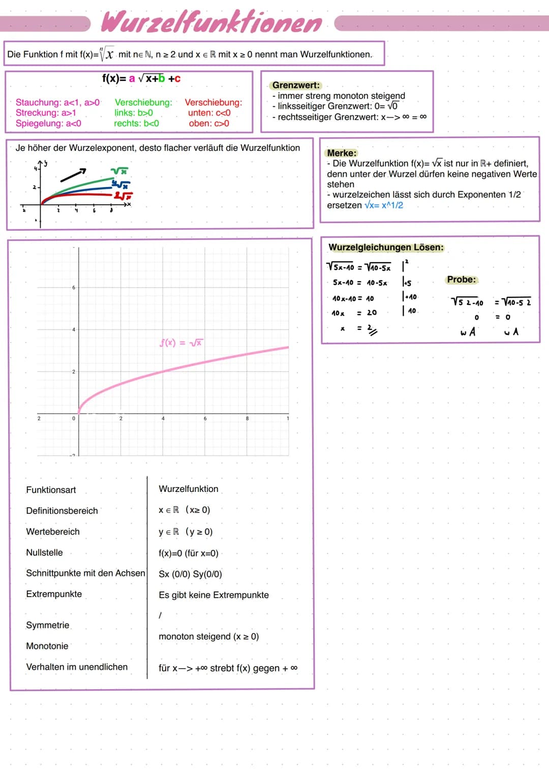Wurzelfunktionen
Die Funktion f mit f(x)=√x mit ne N, n. z 2. und x = R mit x ≥ 0 nennt man Wurzelfunktionen.
f(x)= a√x+b +c
Stauchung: a<1,
