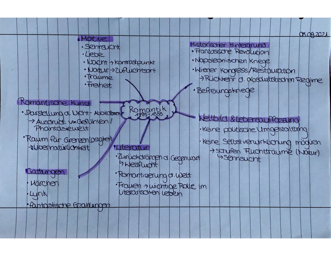 Motive
• Sehnsucht
•Liebe
• Nacht >Kontrastpunkt
•Natur-Zufluchtsort
•Träume
•Freiheit
Romantische kunst
• Darstellung d
a. Nicht- Abbildbav