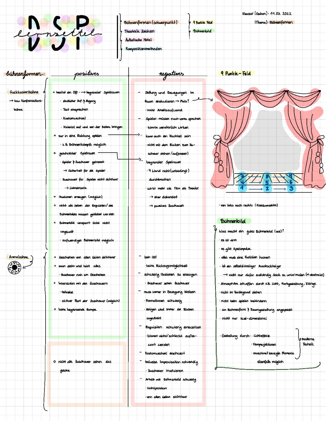 Grundlagen des Darstellenden Spiels
