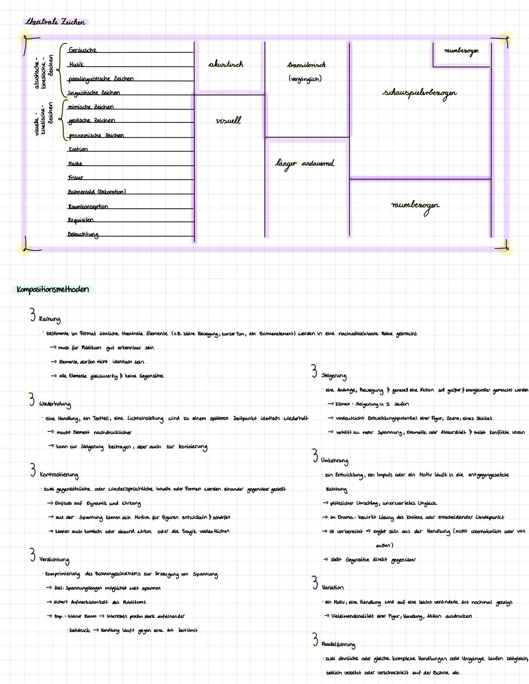 ev
1²
bühnenformen:
Guckkastenbühne
nzettel
→ bzw. konfrontations-
bühne
Arenabühne
positives
+ besitzt ein Off-begränzter Spielraum
deutlic