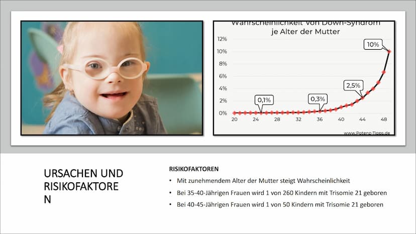 DOWN-SYNDROM
Trisomie 21 GLIEDERUNG
Was ist Trisomie 21?
Entdeckung
• Ursache und Risikofaktoren
Die drei unterschiedlichen Formen der Triso