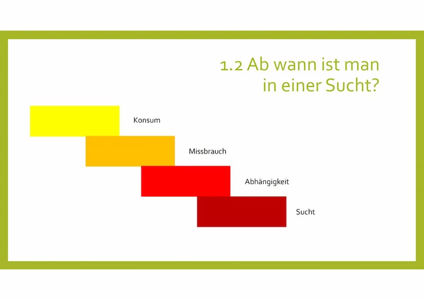 DROGEN UND SUCHT
Aileen
Klasse 8a
GFS, Biologie 1.
2.
3.
4.
Was ist Sucht?
1.1 Was machen die Drogen mit dem Körper
1.2 Ab wann ist man in e