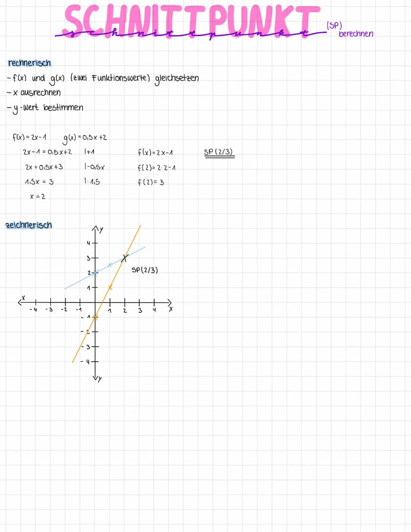 FUNKTIONEN
Einem X-Wert kann nur ein y-Wert zugeordnet werden,
aber einem y-wert mehrere x-Werte.
LAO LINEARE FUNKTIONEN
Funktionswert von x