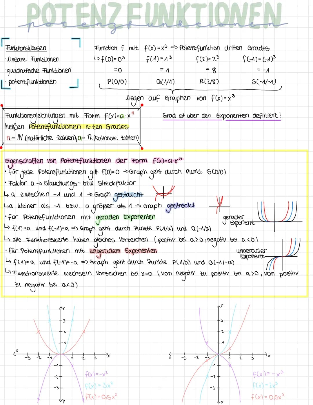 FUNKTIONEN
Einem X-Wert kann nur ein y-Wert zugeordnet werden,
aber einem y-wert mehrere x-Werte.
LAO LINEARE FUNKTIONEN
Funktionswert von x