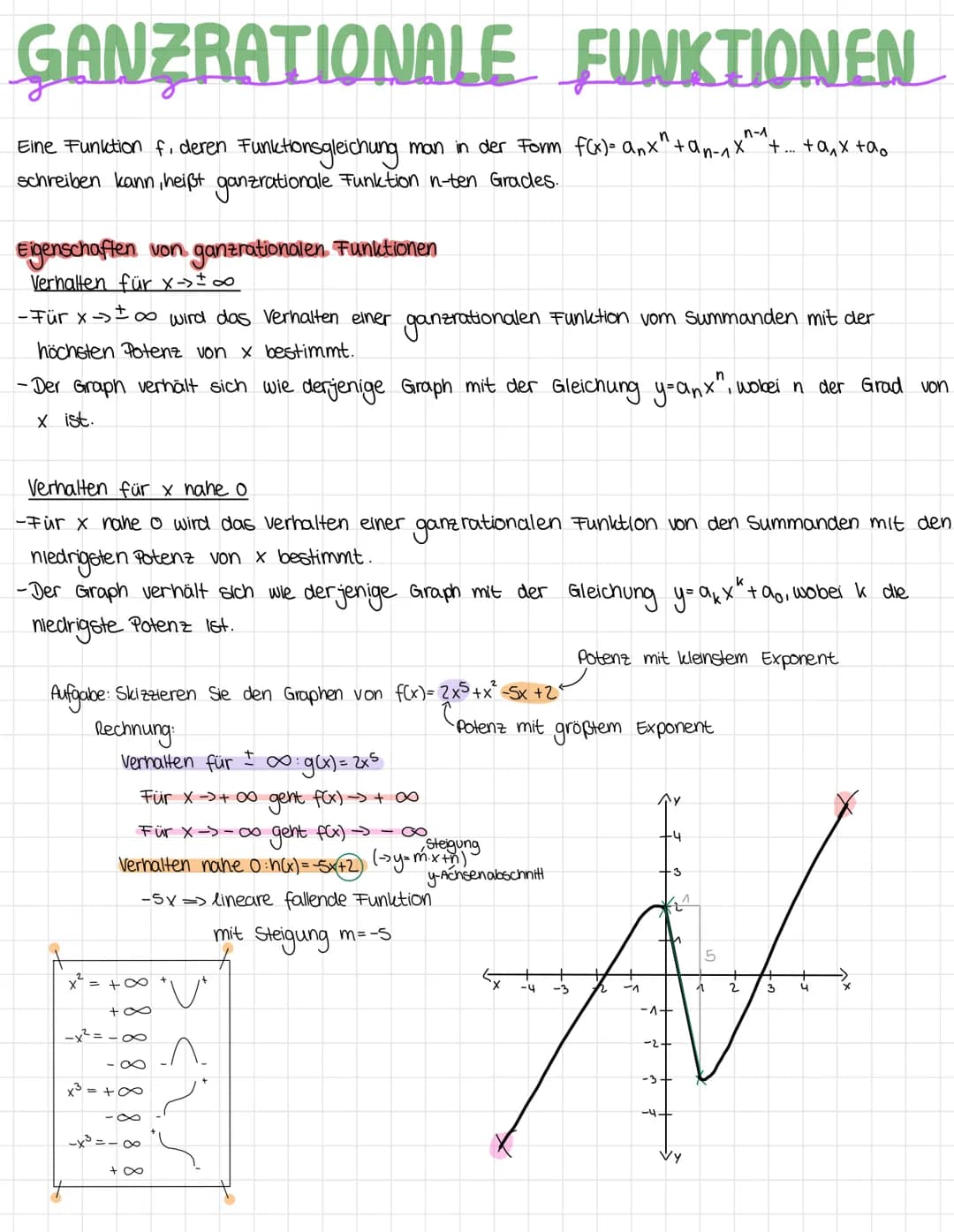 FUNKTIONEN
Einem X-Wert kann nur ein y-Wert zugeordnet werden,
aber einem y-wert mehrere x-Werte.
LAO LINEARE FUNKTIONEN
Funktionswert von x