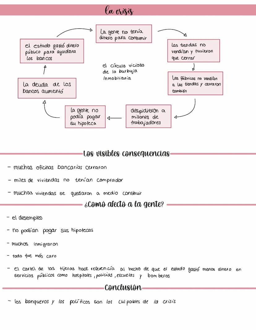 .
EN ESPAÑA
los jóvenes
la situación des los jóvenes.
muchos jóvenes están en paro
muchos viven en casa de sus padres
por razones economicas