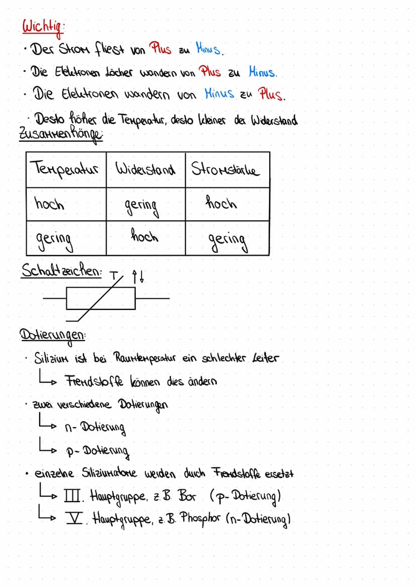 Halbleiter - Negative Temperature Coefficient
Allgemein
•Silizium
0
ما
→→ 4 Außenelektronen
LTV. Houpt gruppe
Lo bekanntester & wichtigster 