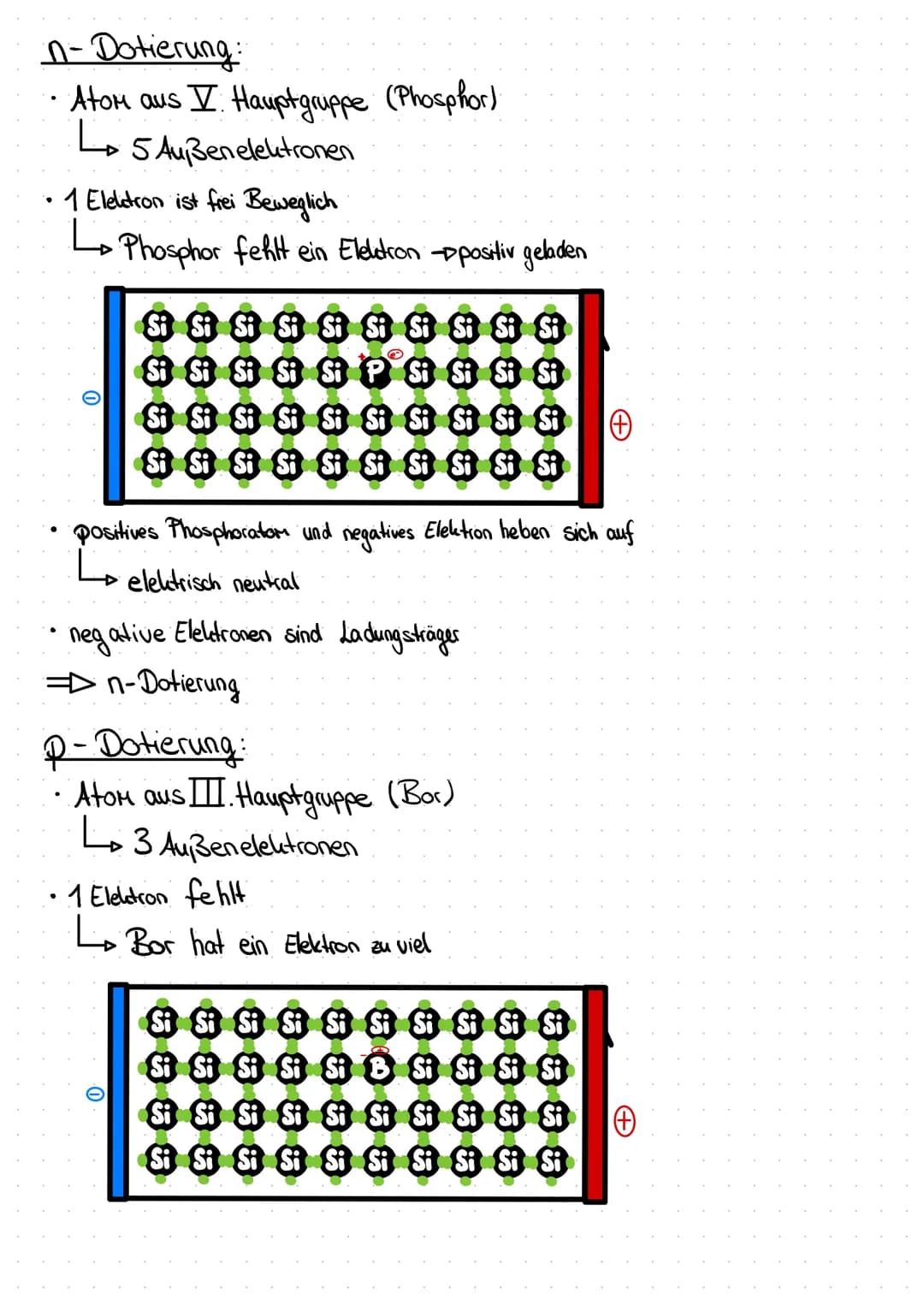 Halbleiter - Negative Temperature Coefficient
Allgemein
•Silizium
0
ما
→→ 4 Außenelektronen
LTV. Houpt gruppe
Lo bekanntester & wichtigster 