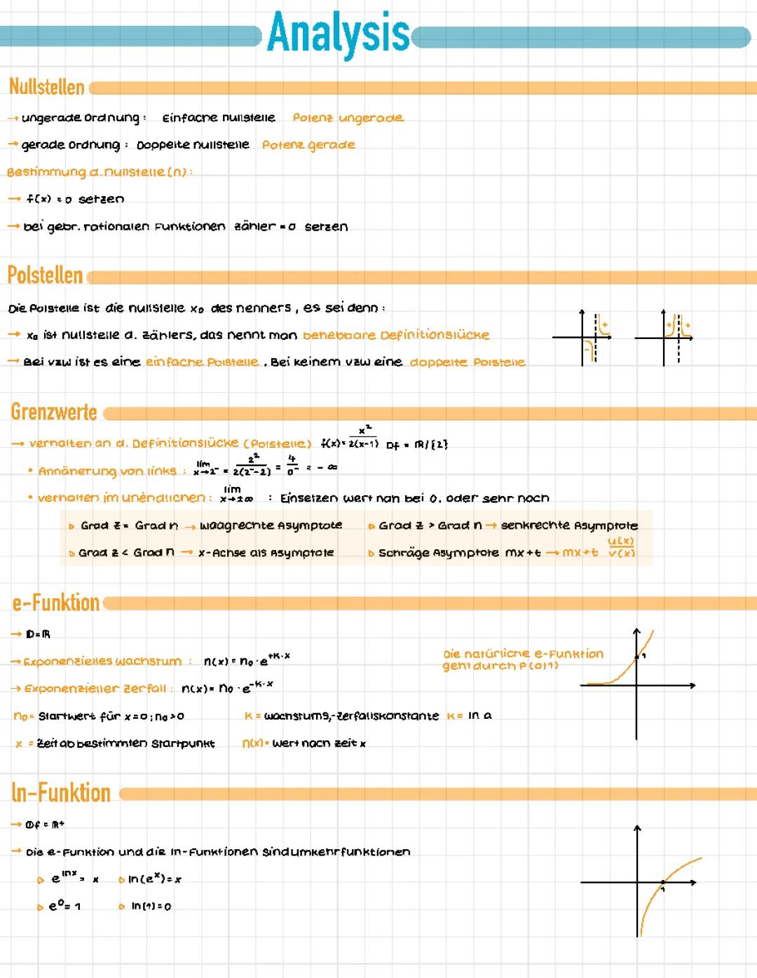Mathe Abitur Zusammenfassung 2022 Bayern