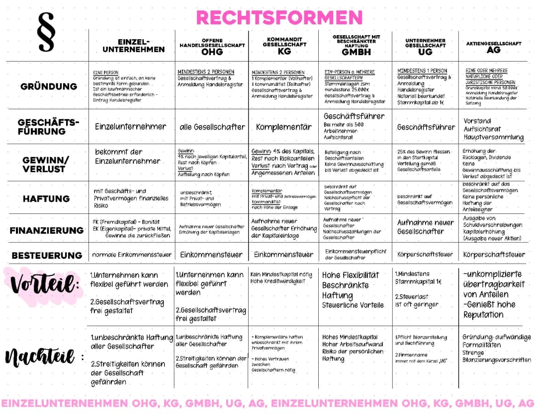 Rechtsformen 