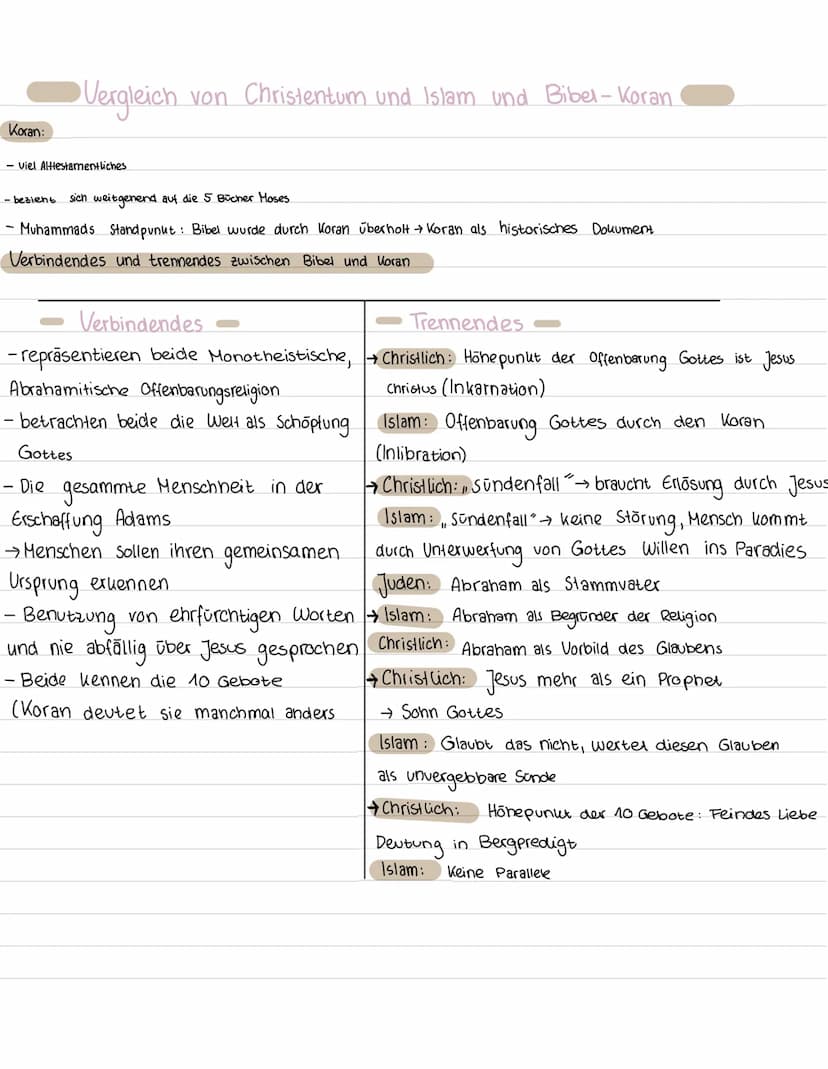 Koran:
Vergleich von Christentum und Islam und Bibel - Koran
- viel Alttestamentliches
- bezieht sich weitgehend auf die 5 Bücher Moses
- Mu