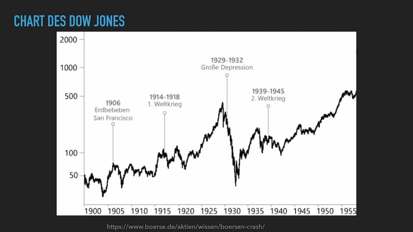 WELCHES EREIGNIS FANS 1929 STATT?
a) ENDE DER WEIMARER REPUBL
b) HYPERINFLATION
c)
WELTWIRTSCHAFTSKRISE
d) ERNENNUNG HITLERS ZUM REICHSKANZL