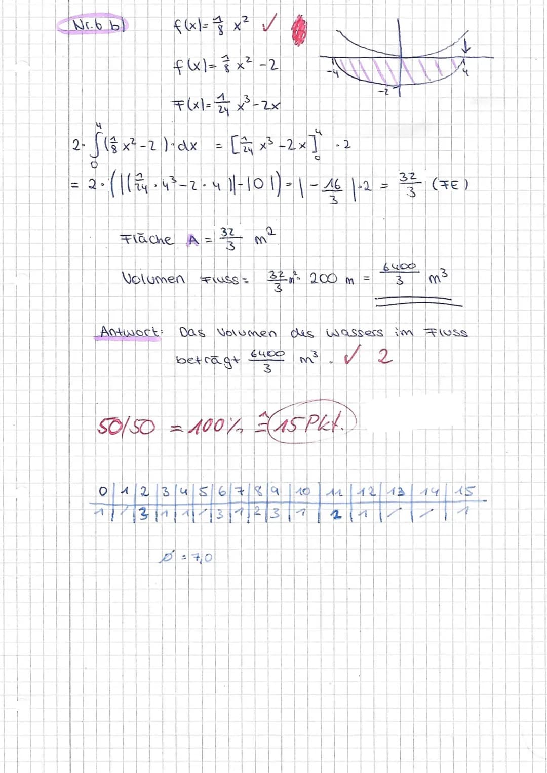 1. Matheklausur Q1
Aufgabe 1:
Bestimmen Sie die Stammfunktionen F für folgende Funktionen f!
a) f(x)=-x²+x+6 b) f(y)=2-y¹ +0,5y-
11
10
9
Auf