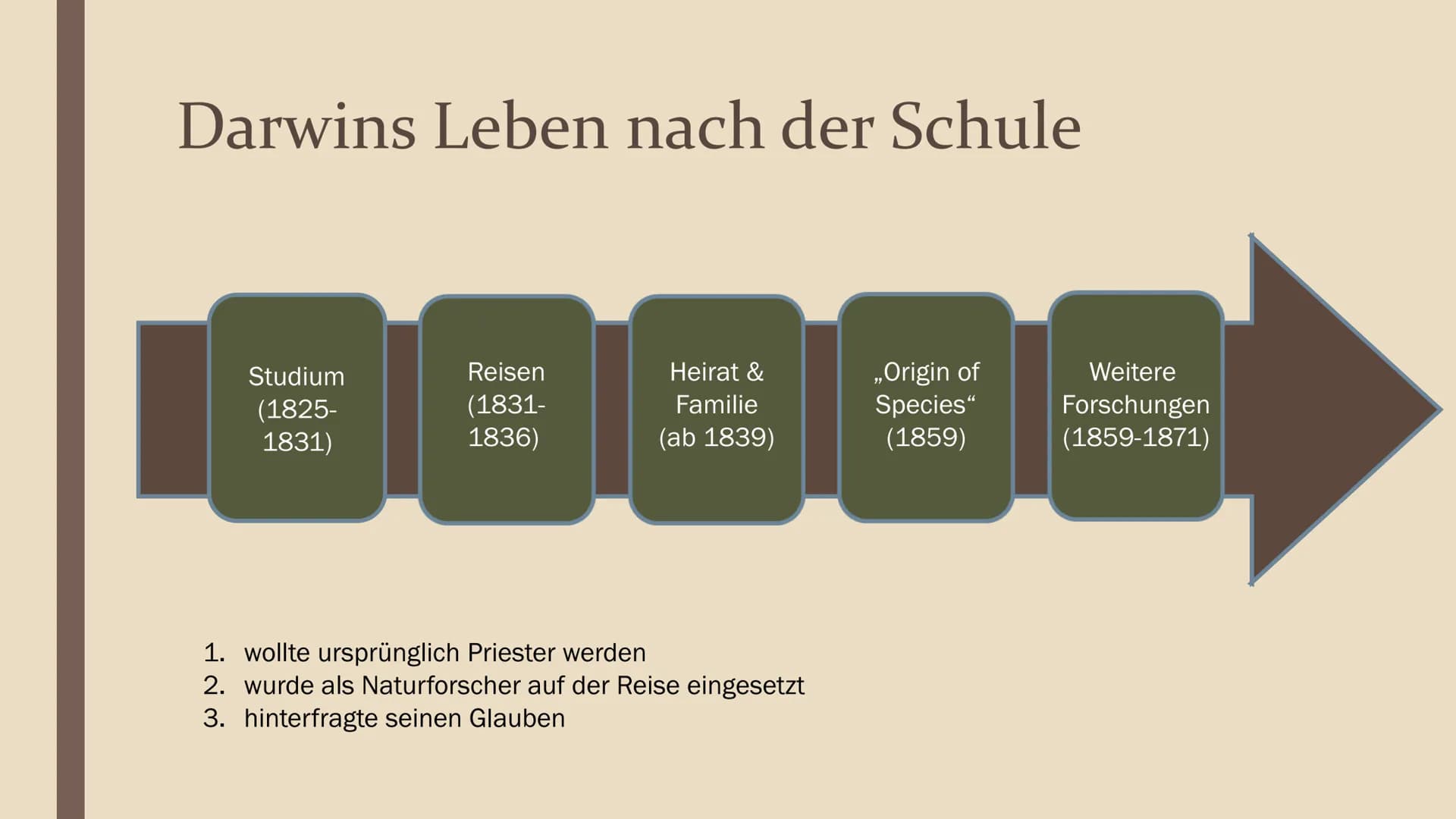 EVOLUTIONSTHEORIE
NACH C. DARWIN
Präsentation für Philosophie
von Lena Gliederung
Wer war Charles Darwin überhaupt?
→ Darwins Leben nach der