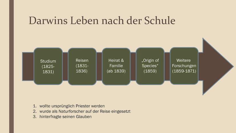 EVOLUTIONSTHEORIE
NACH C. DARWIN
Präsentation für Philosophie
von Lena Gliederung
Wer war Charles Darwin überhaupt?
→ Darwins Leben nach der