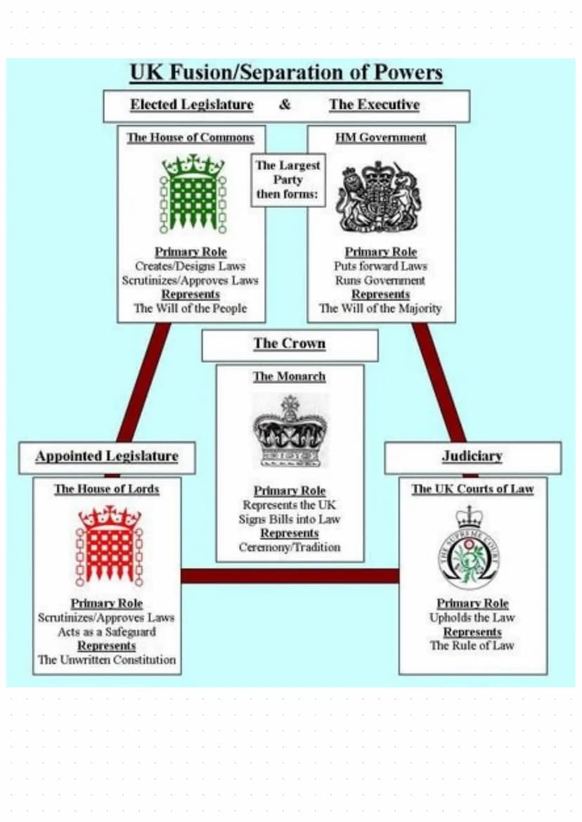 Britain 1215
1542
1553-1603
1604
1649
1688
1707
1740
1801
1919
1942
1973
1998
2016
History of Britain
Magna Charta: Limited the power of the
