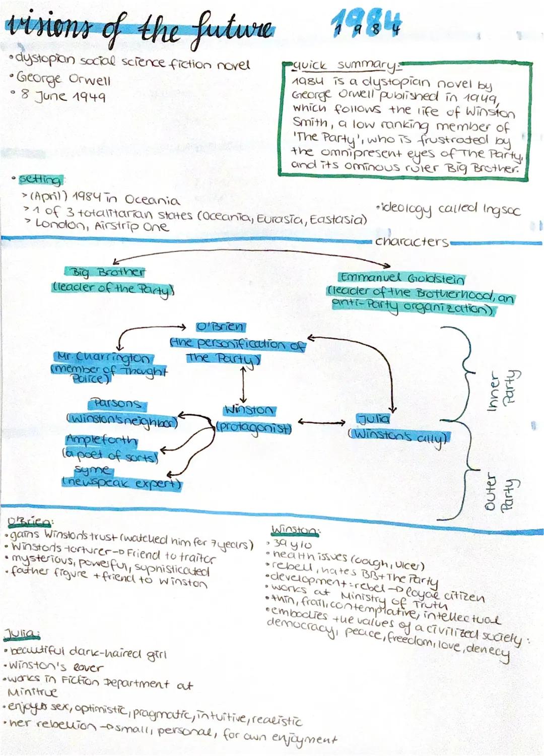 visions of the future
• dystopian social science fiction novel
• George Orwell
• 8 June 1949
• setting:
> (April) 1984 in Oceania
>1 of 3 to