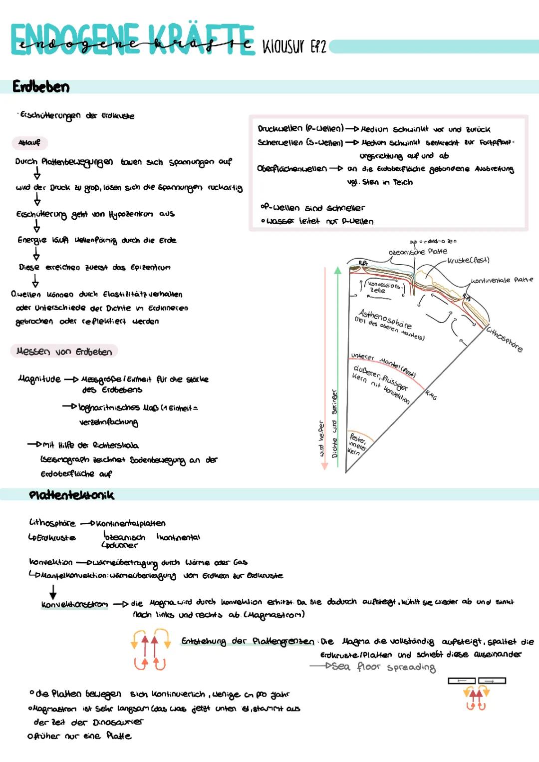 Erdbeben Ursachen und Folgen, Plattentektonik Karte, Vulkanarten für Kinder erklärt