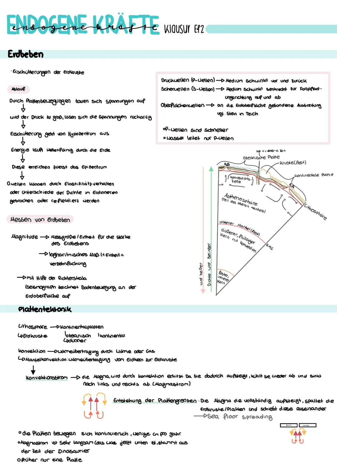 ENDOGENE KRÄFTE KIOUSUY EF2
Erdbeben
•Erschütterungen der Erdkruste
Ablauf
Durch Plattenbewegungen bauen sich Spannungen auf
✓
wird der Druc