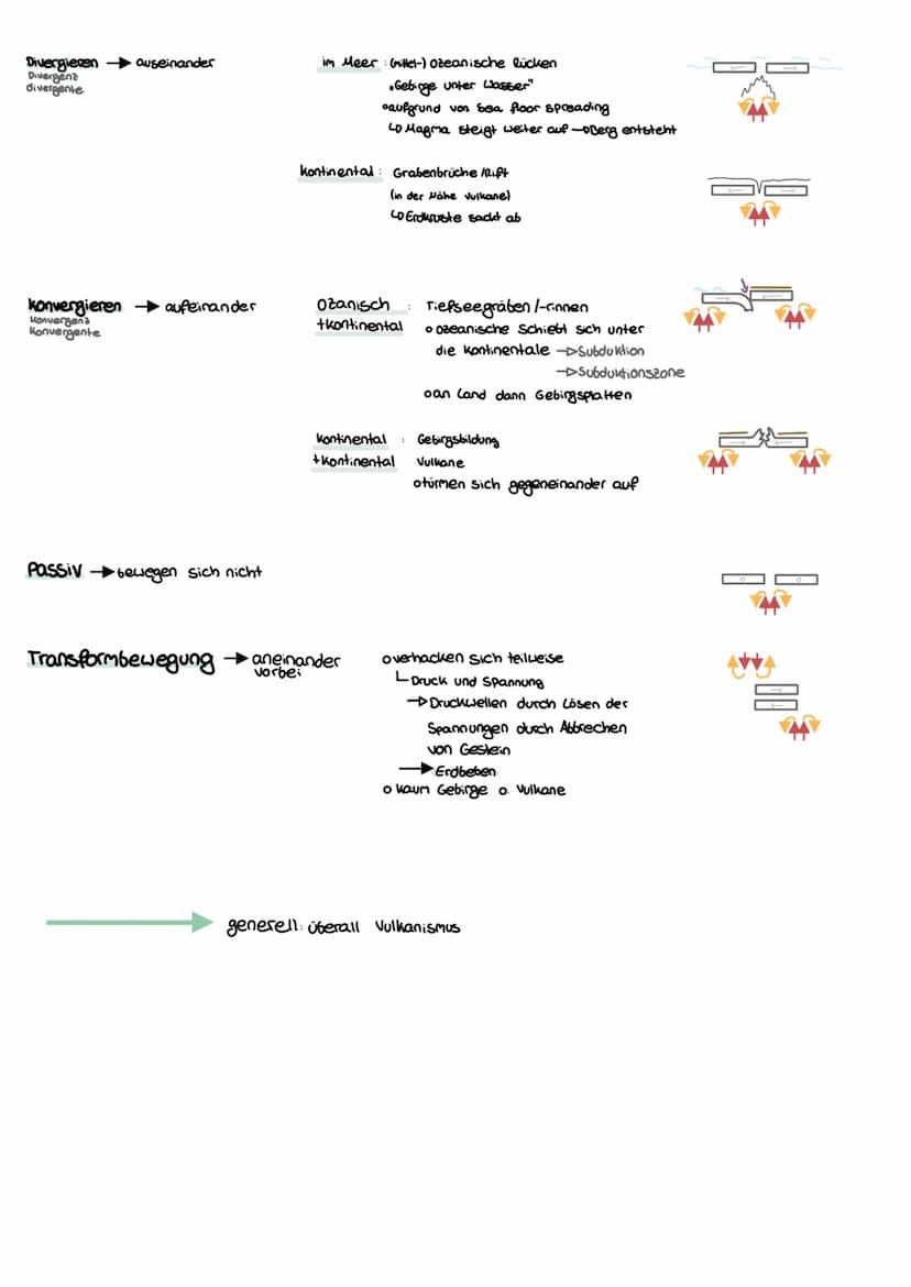 ENDOGENE KRÄFTE KIOUSUY EF2
Erdbeben
•Erschütterungen der Erdkruste
Ablauf
Durch Plattenbewegungen bauen sich Spannungen auf
✓
wird der Druc