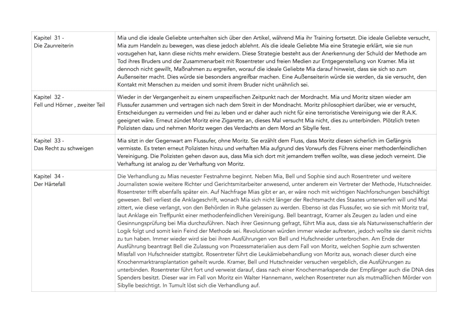 Abiturzusammenfassung Corpus Delicti
Allgemeines
Autor: Juli Zeh
Erscheinungsjahr 2009
Textsorte/ Gattung: Roman
Von Juli Zeh
Corpus
geht um