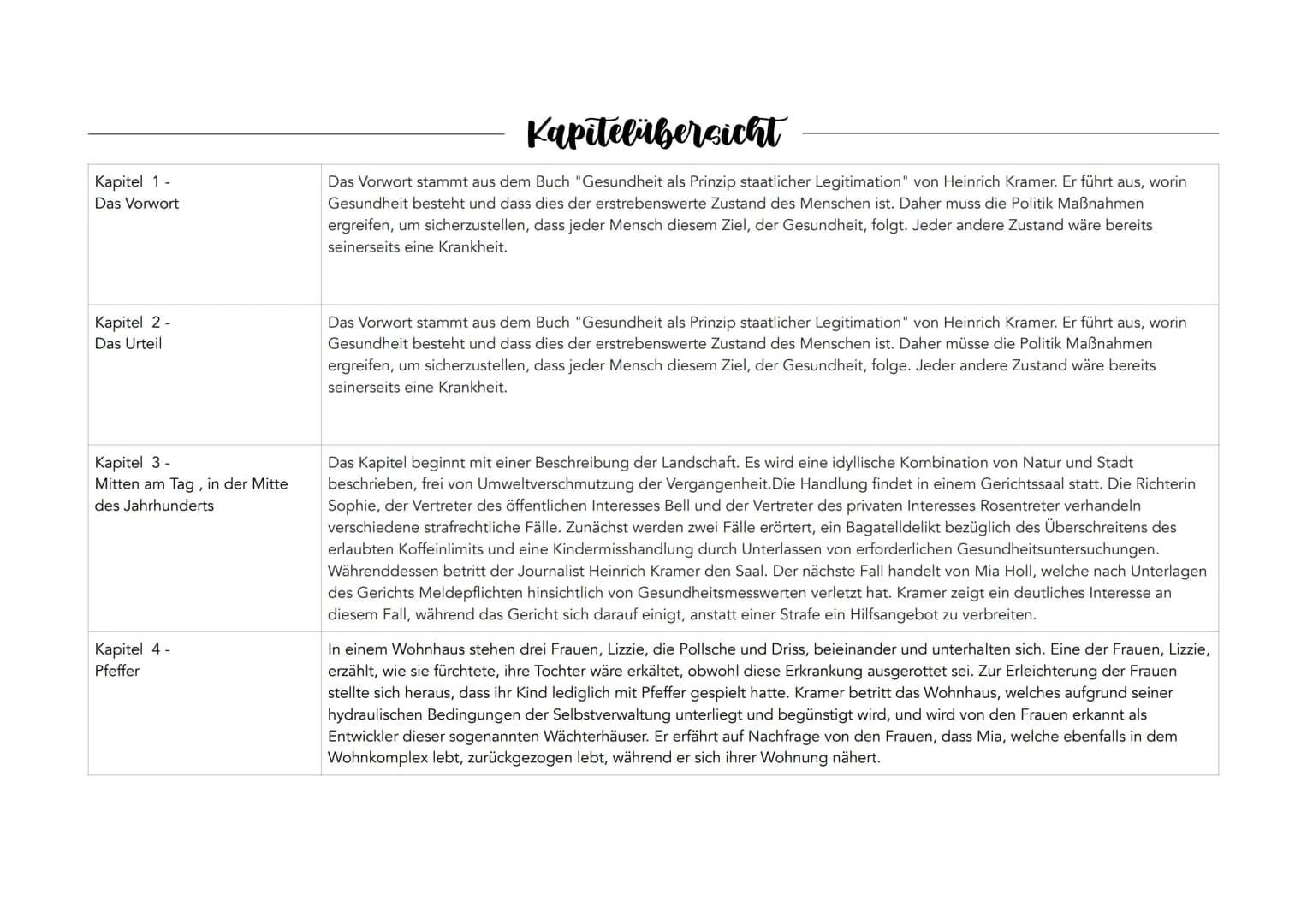 Abiturzusammenfassung Corpus Delicti
Allgemeines
Autor: Juli Zeh
Erscheinungsjahr 2009
Textsorte/ Gattung: Roman
Von Juli Zeh
Corpus
geht um