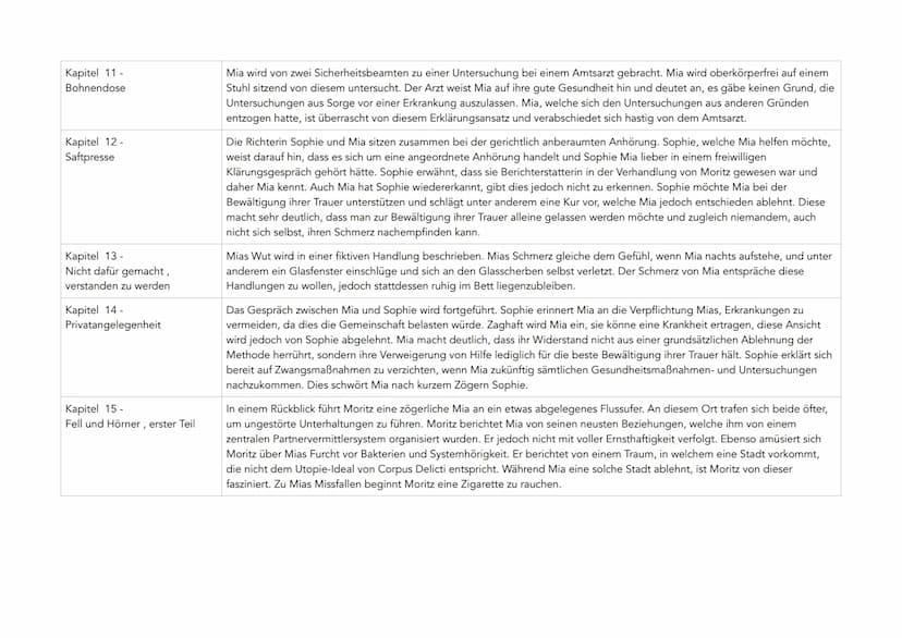 Abiturzusammenfassung Corpus Delicti
Allgemeines
Autor: Juli Zeh
Erscheinungsjahr 2009
Textsorte/ Gattung: Roman
Von Juli Zeh
Corpus
geht um