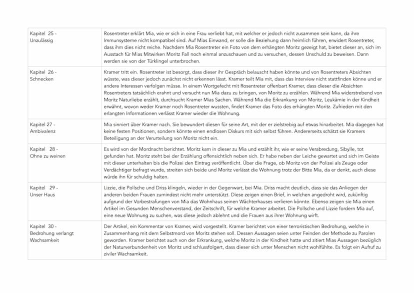 Abiturzusammenfassung Corpus Delicti
Allgemeines
Autor: Juli Zeh
Erscheinungsjahr 2009
Textsorte/ Gattung: Roman
Von Juli Zeh
Corpus
geht um