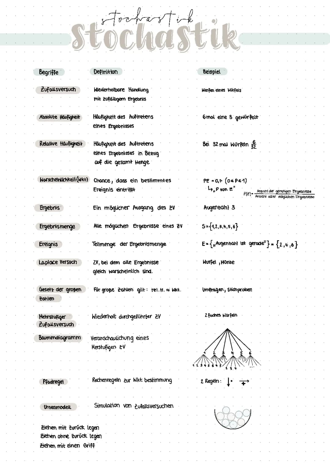 Warscheinlichkeitsrechung