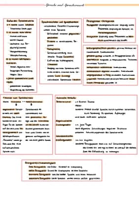 Einfach erklärt: Spracherwerbstheorien: Kognitivismus, Nativismus und ...