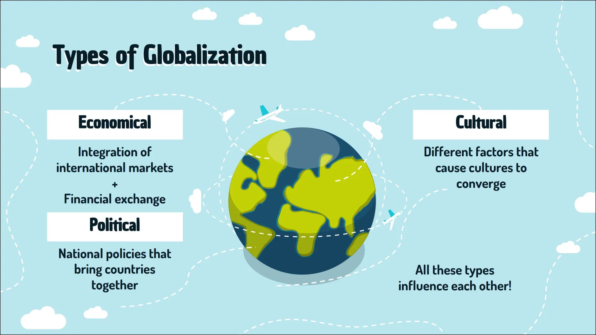 Globalization
Presentation by Emil + Jill Handout by Emil and Jill
Globalization
Definition
A process of interaction and integration among p