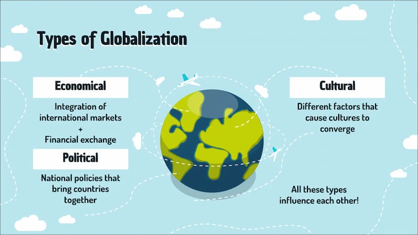 Globalization
Presentation by Emil + Jill Handout by Emil and Jill
Globalization
Definition
A process of interaction and integration among p