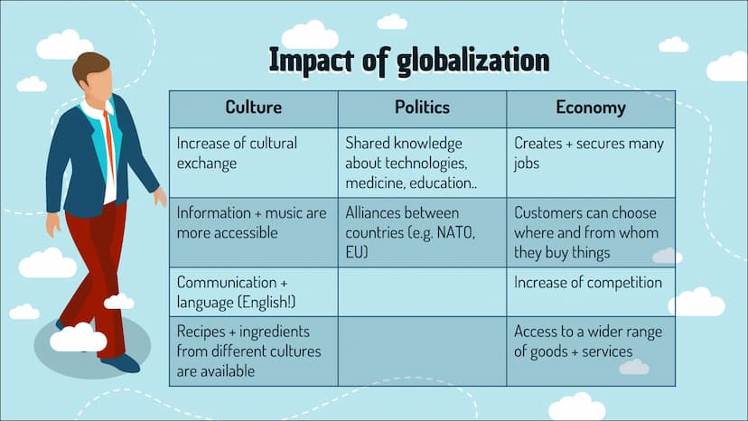 Globalization
Presentation by Emil + Jill Handout by Emil and Jill
Globalization
Definition
A process of interaction and integration among p